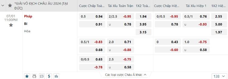 kèo pháp vs bỉ