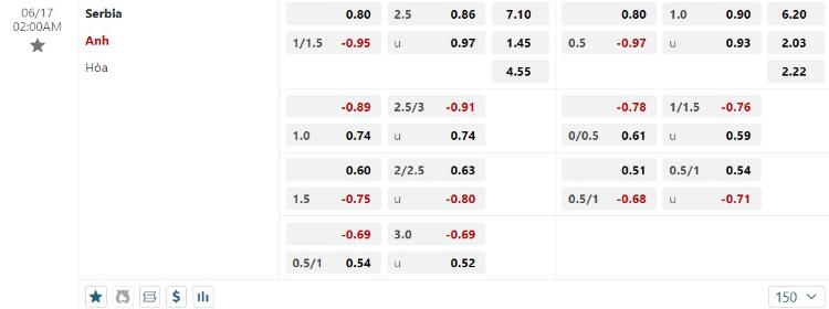kèo Serbia vs Anh