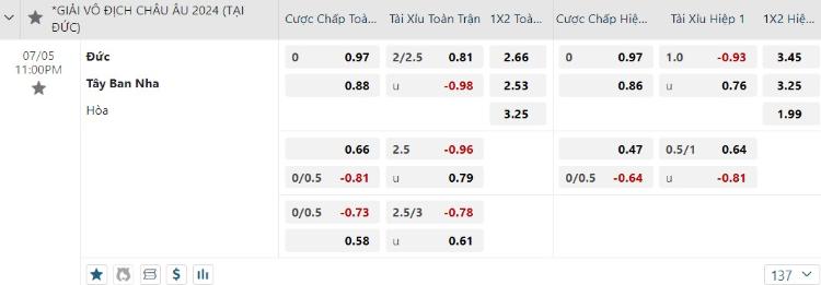 kèo Tây Ban Nha vs Đức