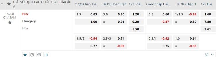 kèo Đức vs Hungary