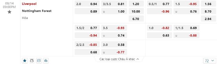kèo Liverpool vs Nottingham