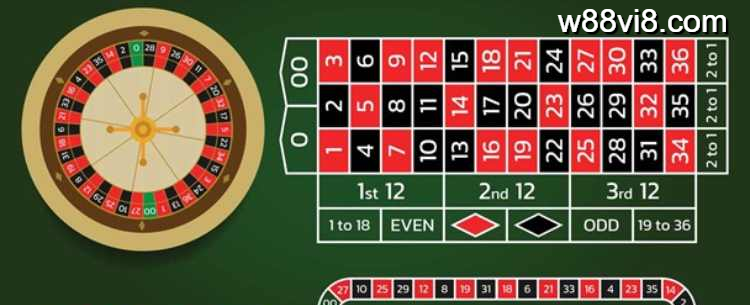 Ưu nhược điểm của Roulette 64%